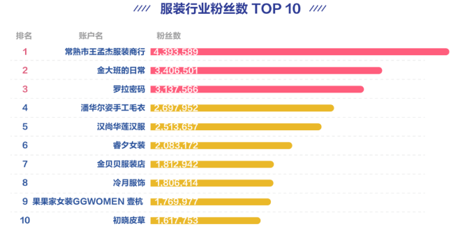 快手信息流广告如何为推广运营引流? 快手信息流广告代理商哪家做的好？