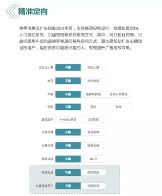 快手推广后台商业解决方案,贯穿了广告需求 快手推广后台商业解决方案,贯穿了广告需求