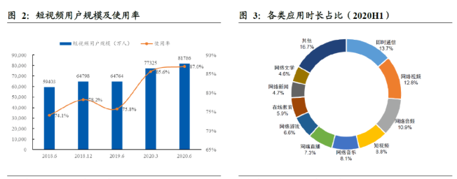 快手开户,快手APP