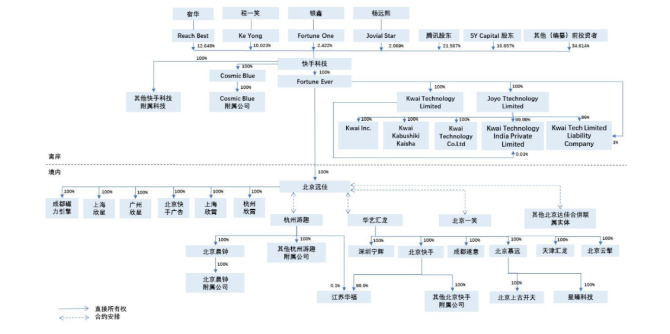 快手广告开户代理商是那家公司？