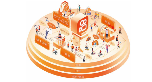 快手开户代理商,快手直播广告投放渠道商