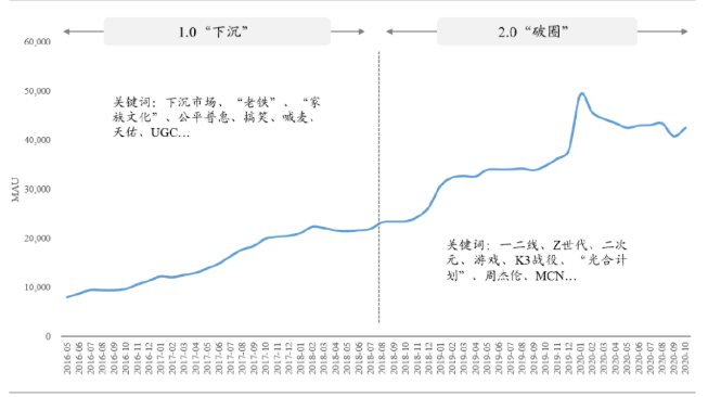 快手开屏广告效果好吗？快手开户费用一般多少钱？