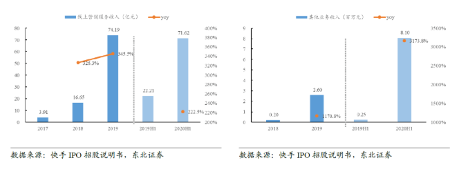 快手信息流开户,快手推广费用