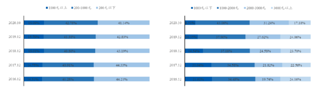 快手信息流推广代理商,快手推广代理