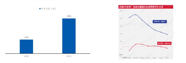 深圳快手开户费用,广州、山西、河南快手信息流开户