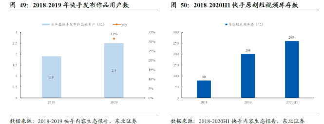 天津想做快手广告怎么投放呢？上海快手开户多少钱？