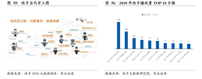  如何成为快手广告代理商，2021年快手广告费价目表