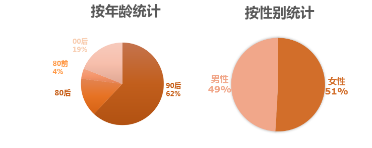 快手投广告效果好不好？有哪些注意事项？