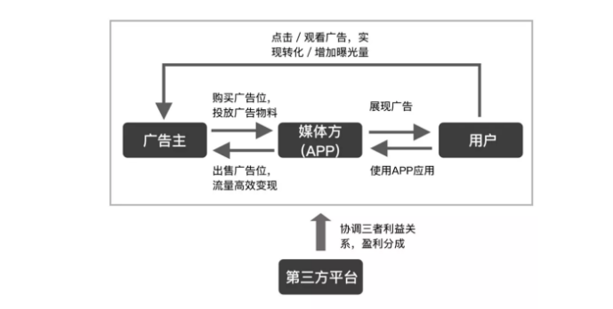 快手开屏广告有哪些优势？有哪些展现形式？
