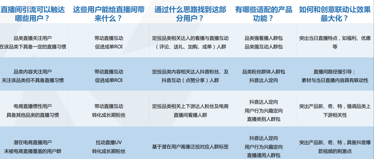 快手广告直播间引流解读（二）