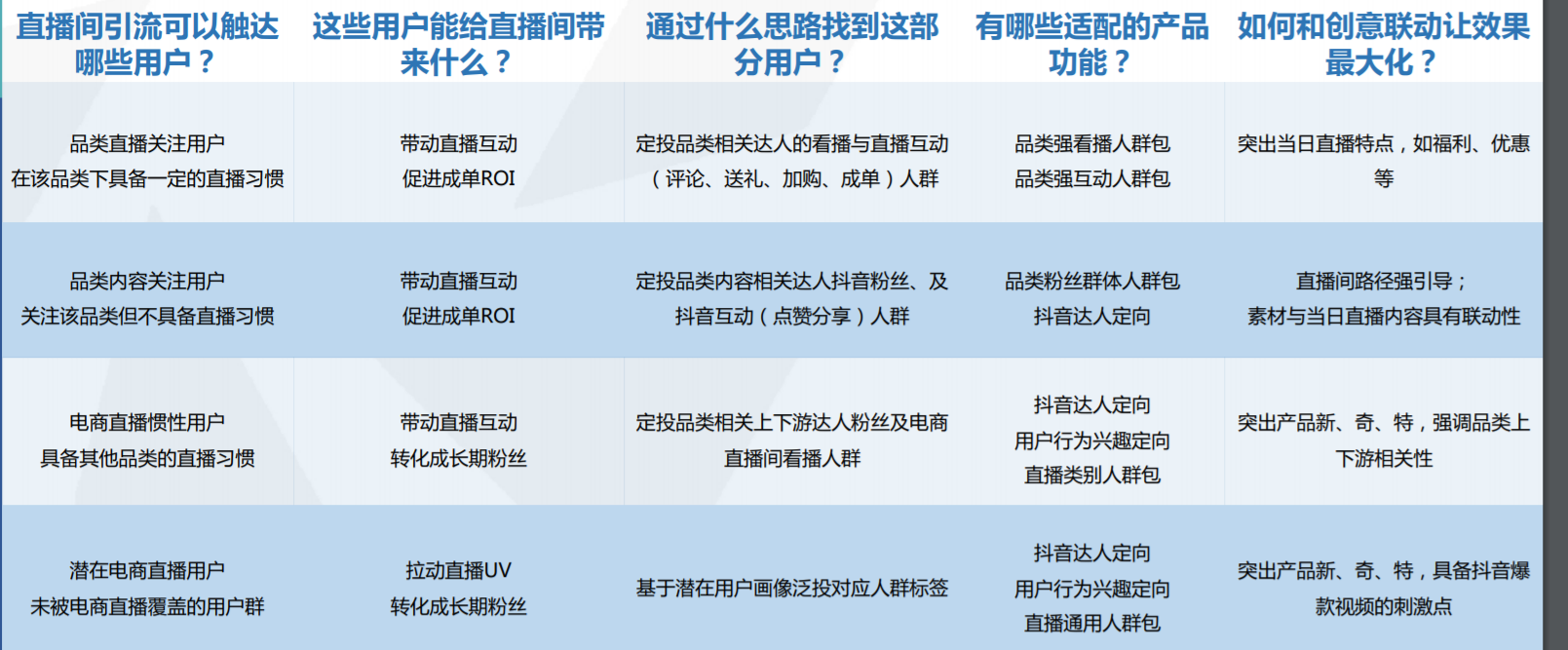 快手广告投放的计费方式有哪些？广告怎样呈现？