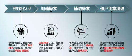 快手信息流广告的效果还不好？有哪些注意事项？