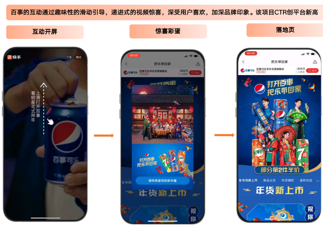 百事的互动通过趣味性的滑动引导，递进式的视频惊喜，深受用户喜欢，加深品牌印象。该项目CTR创平台新高