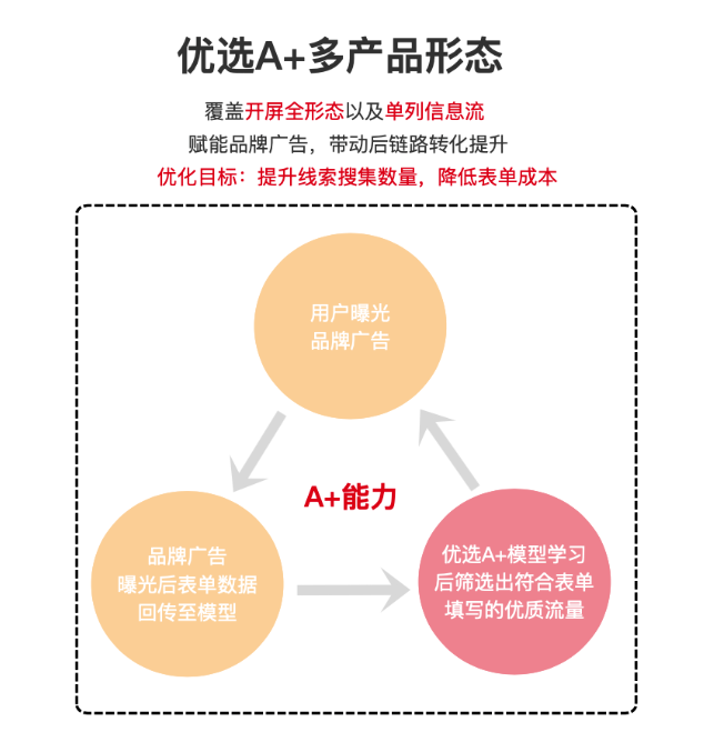 快手广告如何上线