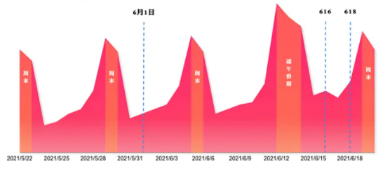 快手广告极速版白维度流量趋势预估