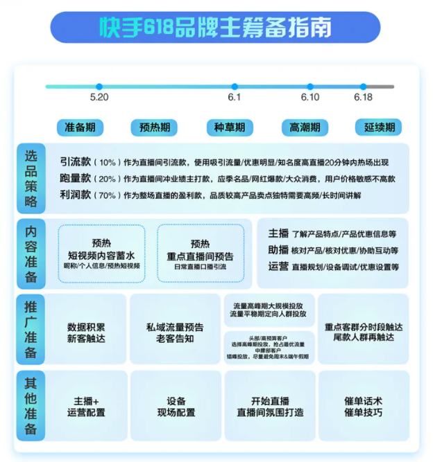 618快手广告筹备指南