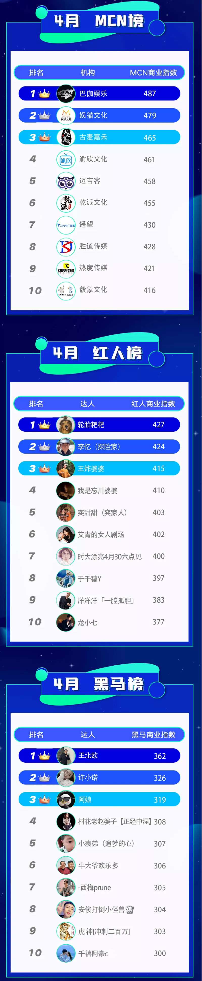 快手广告代理商排名