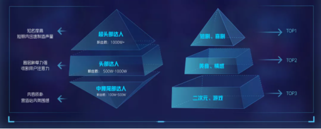 快手 X 某钻戒品牌，快手广告营销新思路！