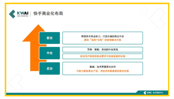 快手商业化布局