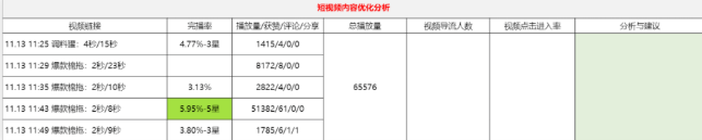 快手短视频优化