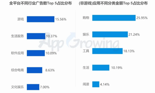 快手短视频怎样推广？