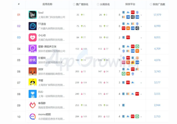 快手推广登录入口在哪？