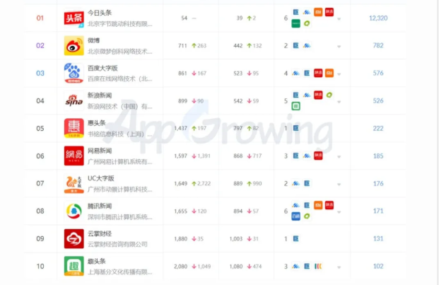 快手推广怎样全平台投放？