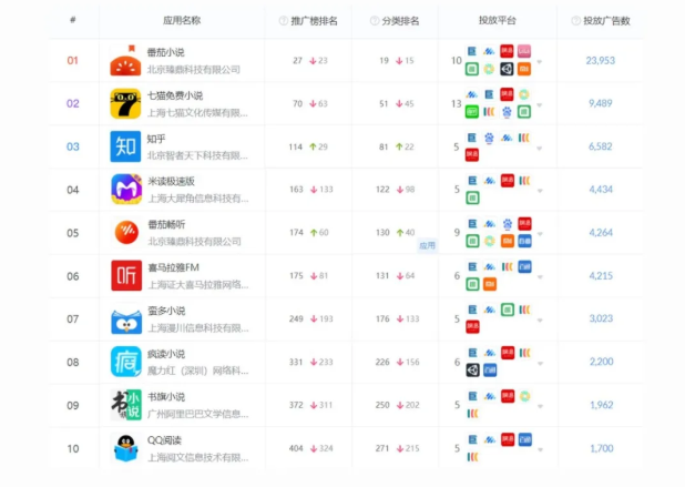 快手短视频怎样代运营？