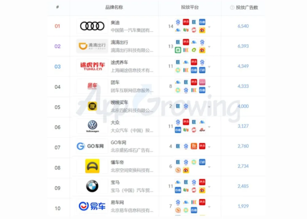 快手广告客服怎样联系？