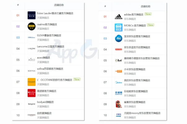 快手广告账户怎样创建？