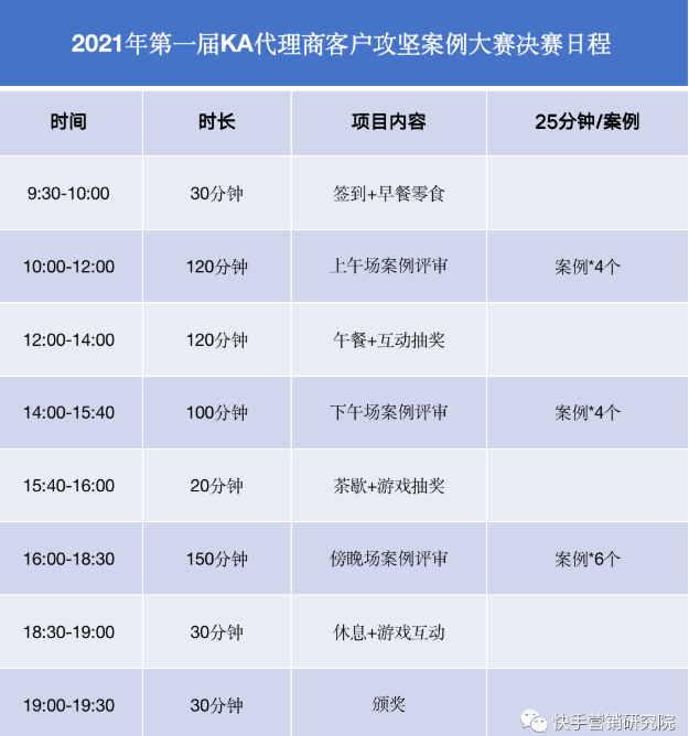 快手广告账户怎样开通？