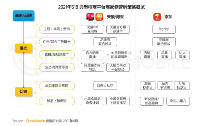 快手短视频广告优惠活动有哪些？