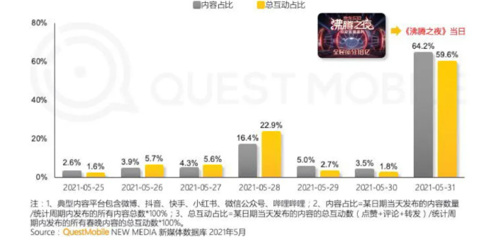 快手开户怎么收费？