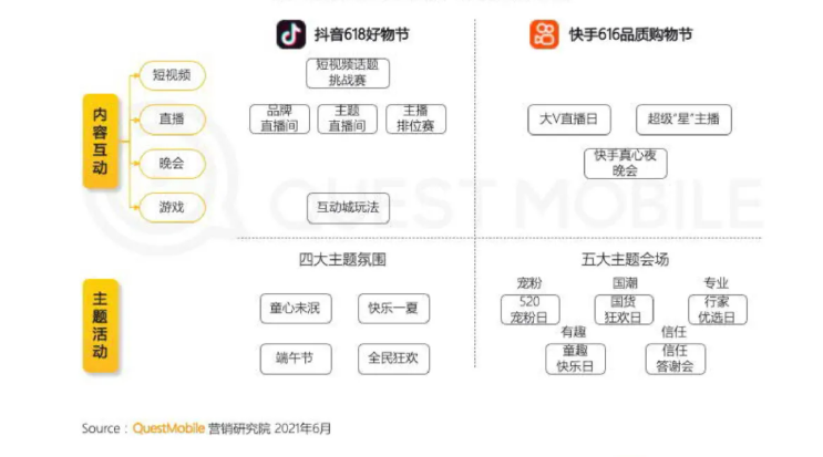 快手推广案例有哪些？