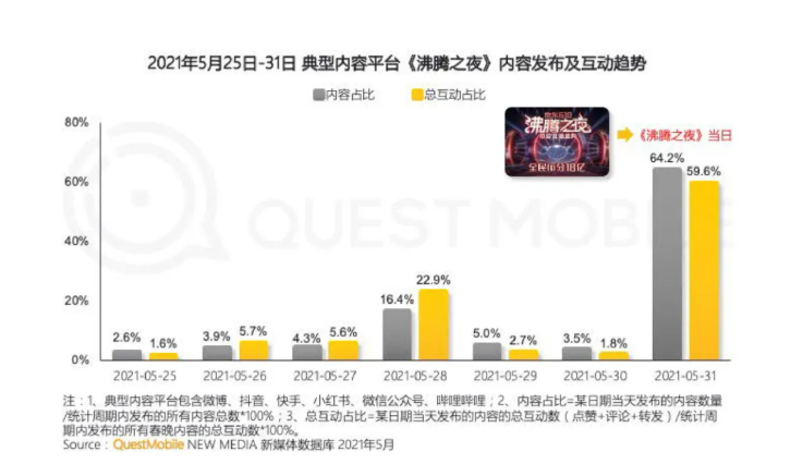 快手短视频开户流程是怎样的？