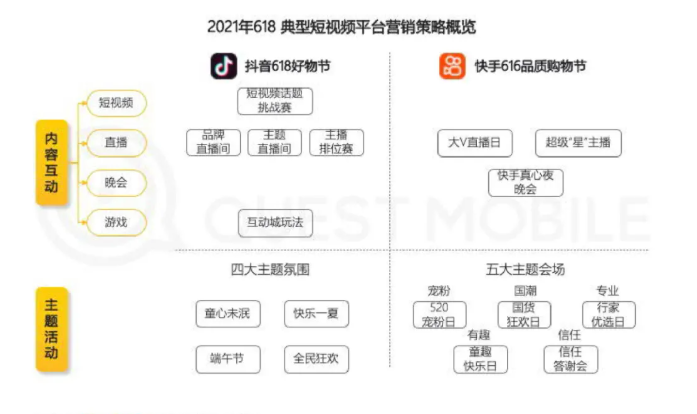 快手开户政策是什么？