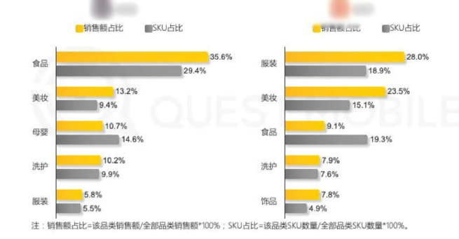 快手全行业开户怎样做？