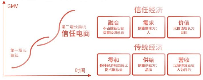 快手短视频广告政策有哪些？