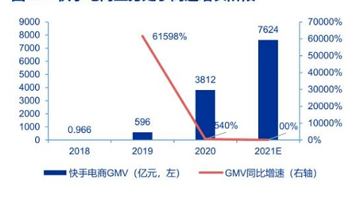 快手短视频开户政策有哪些？