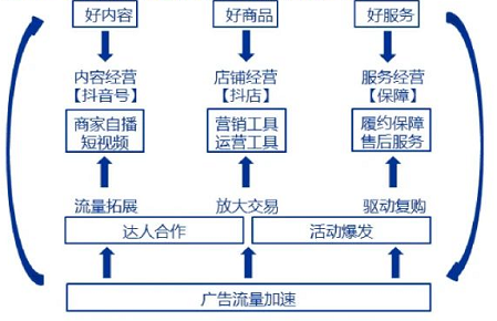 快手广告投放案例有哪些？
