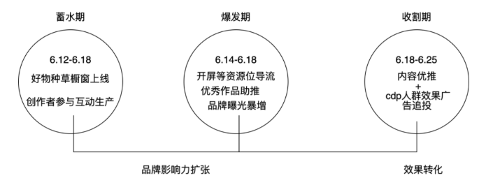 快手广告展现形式是怎样的？