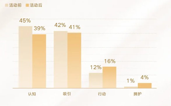 快手广告展现形式是怎样的？