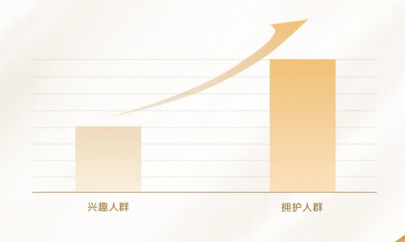 快手广告展现位是怎样的？