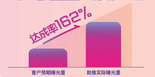 快手广告海量曝光