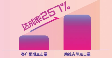 快手广告点击率