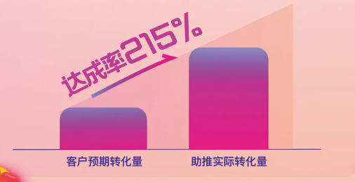 快手广告高效转化