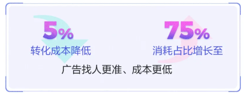 快手广告代理商电话：4009602809