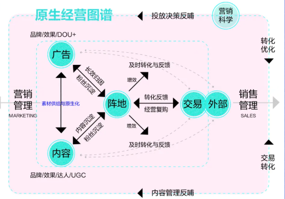 快手推广全平台怎样投放？