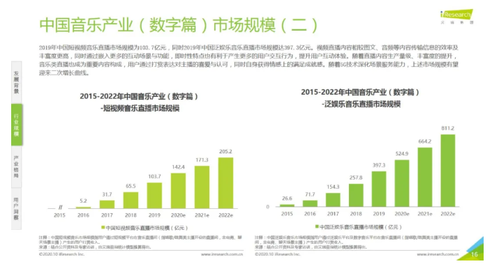 快手广告的收费标准是怎样的? 快手广告的收费标准是怎样的?