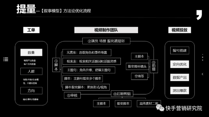 快手广告的展现形式有哪些? 快手广告的展现形式有哪些?
